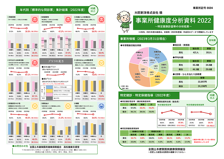 事業所健康度分析資料