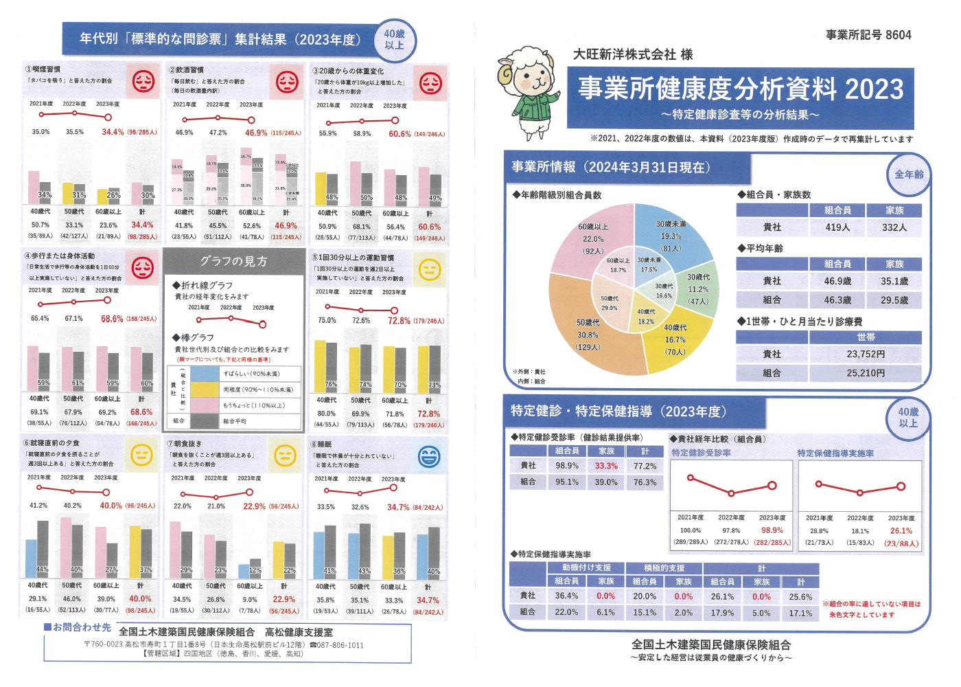 事業所健康度分析資料