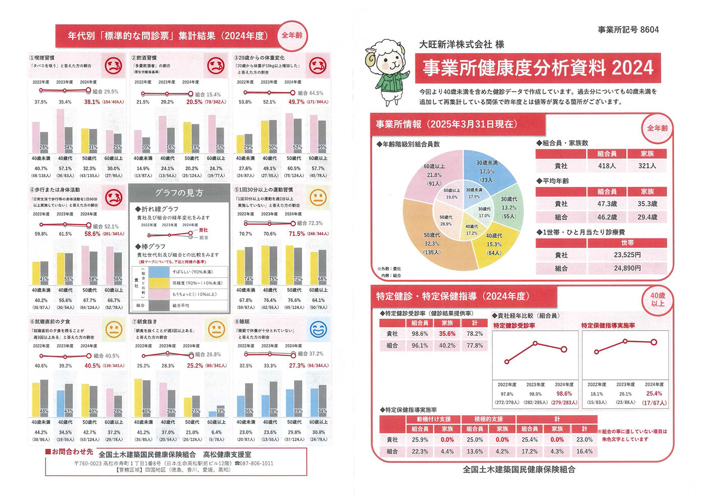 事業所健康度分析資料