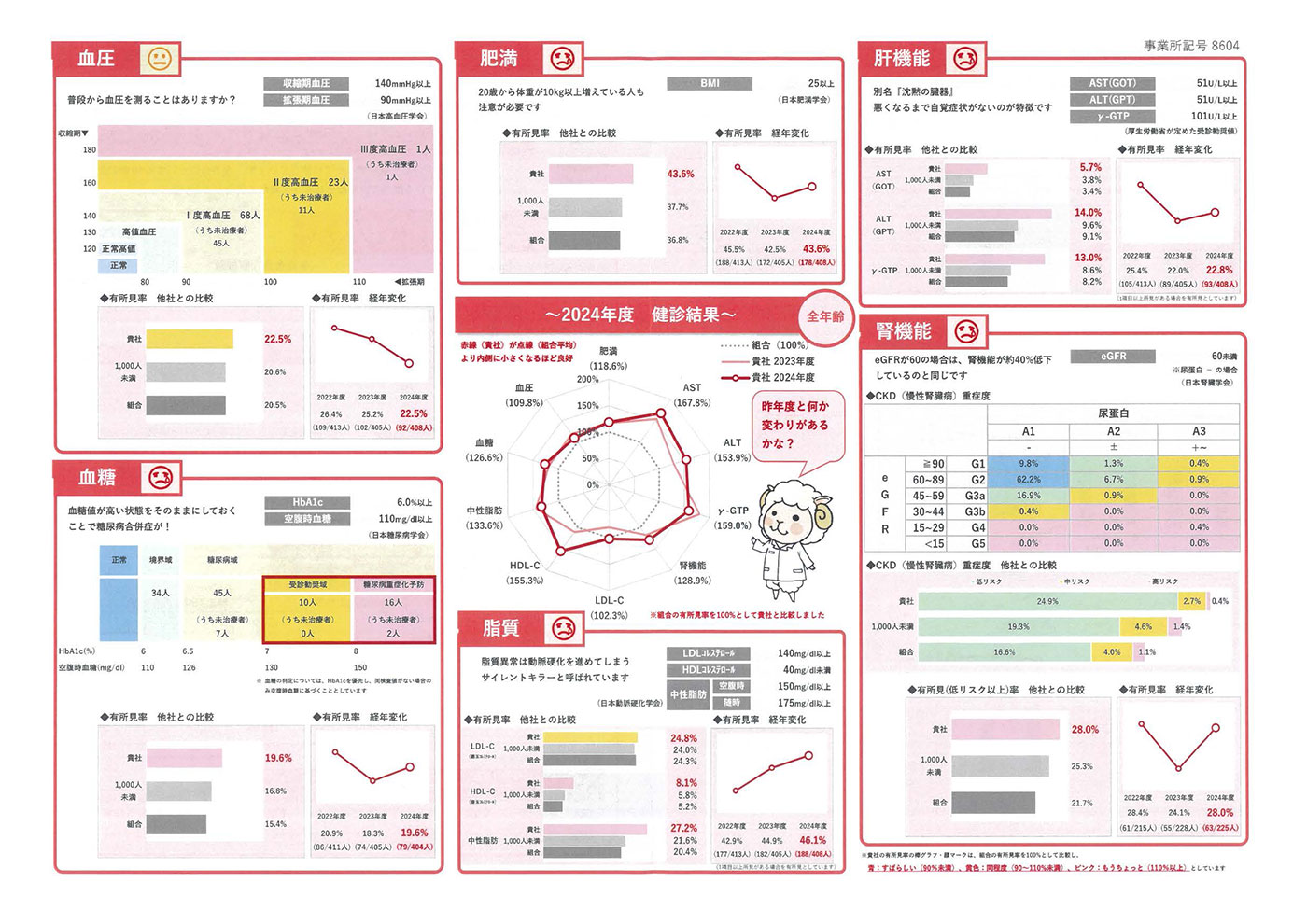 事業所健康度分析資料